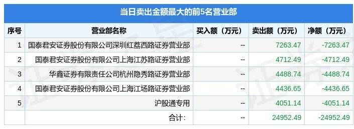 4月14日中文传媒（600373）龙虎榜数据：游资章牛耳、隐秀路上榜