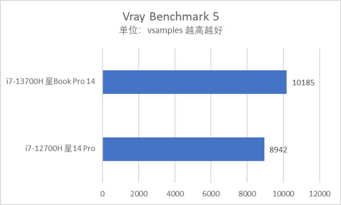 文雅设想 强劲性能，惠普星Book Pro14轻薄本评测