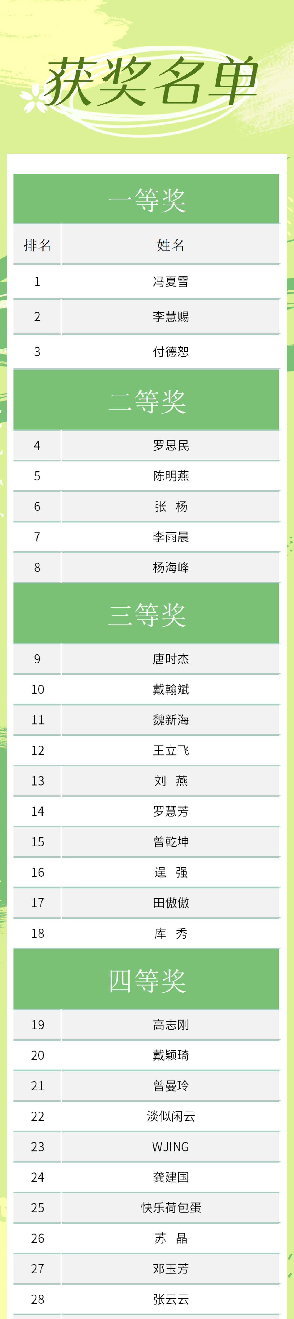 江岸“春日大片”摄影大赛获奖公布!来看看这些大奖究竟花落谁家_作品_评选_主题