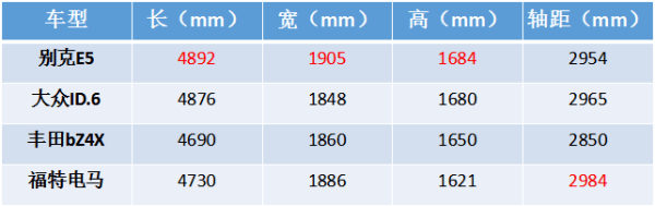 纯电动别克E5上市，20万出头就能买到的中大型SUV