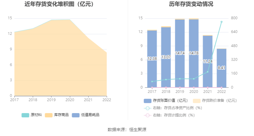 人人乐：2022年吃亏5.07亿元