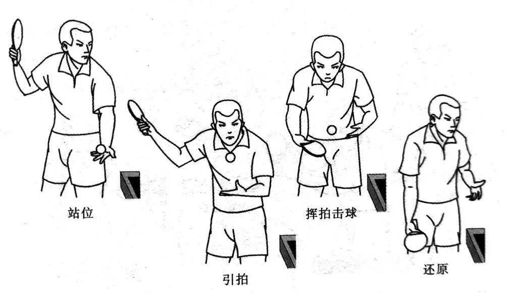 逆旋转发球图解图片