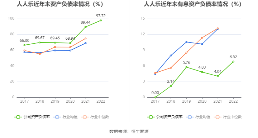 人人乐：2022年吃亏5.07亿元