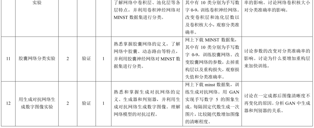 人工智能应用教程(教学大纲)5 人工智能应用教程(教学大纲)