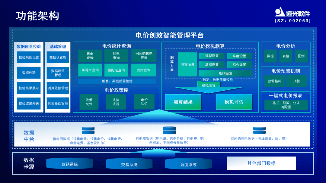 远光e创效:掌握电价先机,助力创效决策_数据_管理_业务