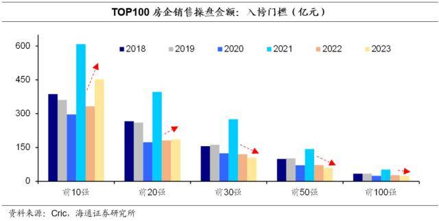 OB体育房地产现状如何？(图19)