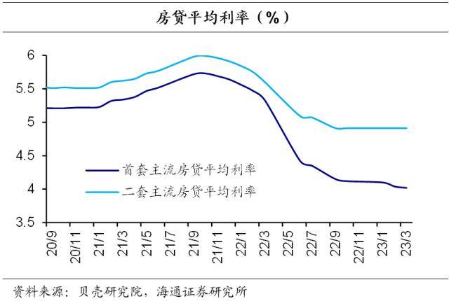 OB体育房地产现状如何？(图12)