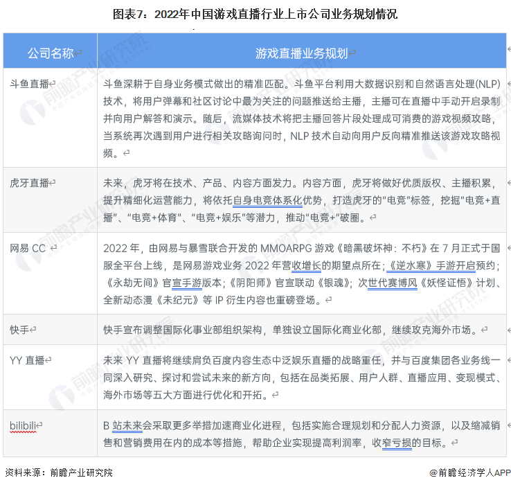 【干货】2023年中国游戏曲播行业财产链现状及市场合作格局阐发 广东与浙江省企业散布较为集中