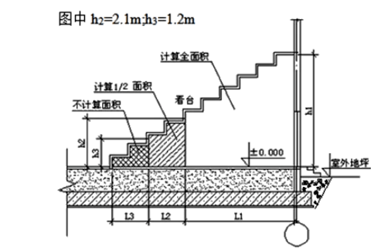 4, 场馆看台下的建筑空间,结构净高在2.