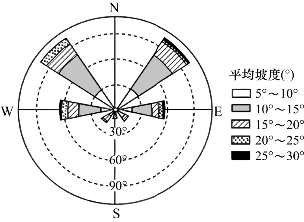 地表最全的中国天文常识点归纳，高考天文必备，没有之一！“图表型”选择题答题技巧！建议保藏！