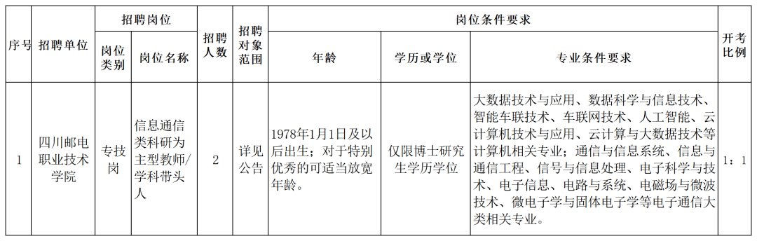 一大波成都雇用来咯