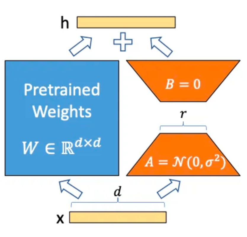 一篇绝对值得躺在你保藏夹里的 Stable-Diffusion Tutorial