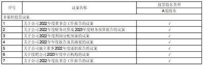 营口金辰机械股份有限公司 关于计提资产减值筹办的通知布告