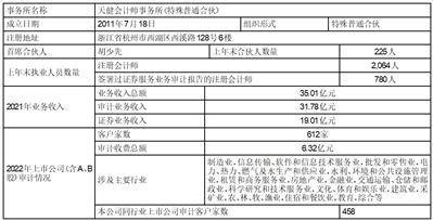 浙江司太立造药股份有限公司2022年度陈述摘要