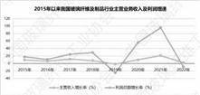 山东玻纤集团股份有限公司2022年度陈述摘要