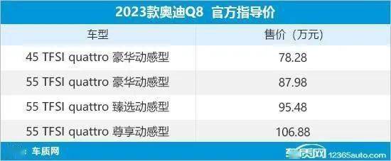 2023年第15周上市新车汇总