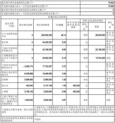 宁波承平鸟时髦服饰股份有限公司2022年度陈述摘要