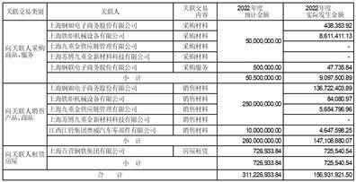 福然德股份有限公司 关于初次公开发行股票部门募投项目 末行并将结余募集资金永久弥补 活动资金的通知布告