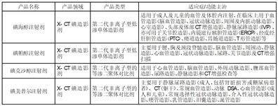 浙江司太立造药股份有限公司2022年度陈述摘要