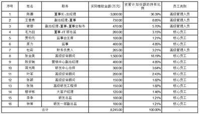 上海索辰信息科技股份有限公司初次公开发行股票科创板上市通知布告书