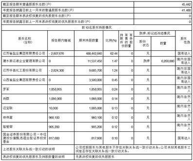 江苏苏盐井神股份有限公司2022年度陈述摘要