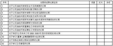 曙光信息财产股份有限公司 关于回购登记部门限造性股票的通知布告