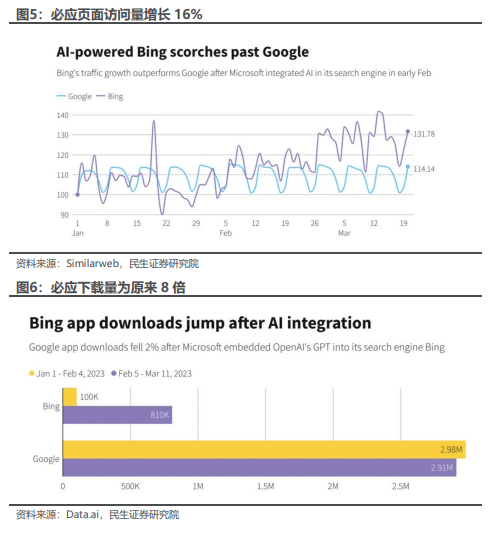 360智脑首发上手实测，到底是个啥程度？