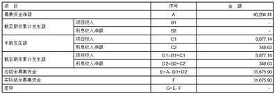 安徽拓山重工股份有限公司 关于选举产生第二届监事会职工代表 监事的通知布告