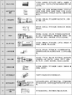 吉林敖东药业集团股份有限公司2022年度陈述摘要