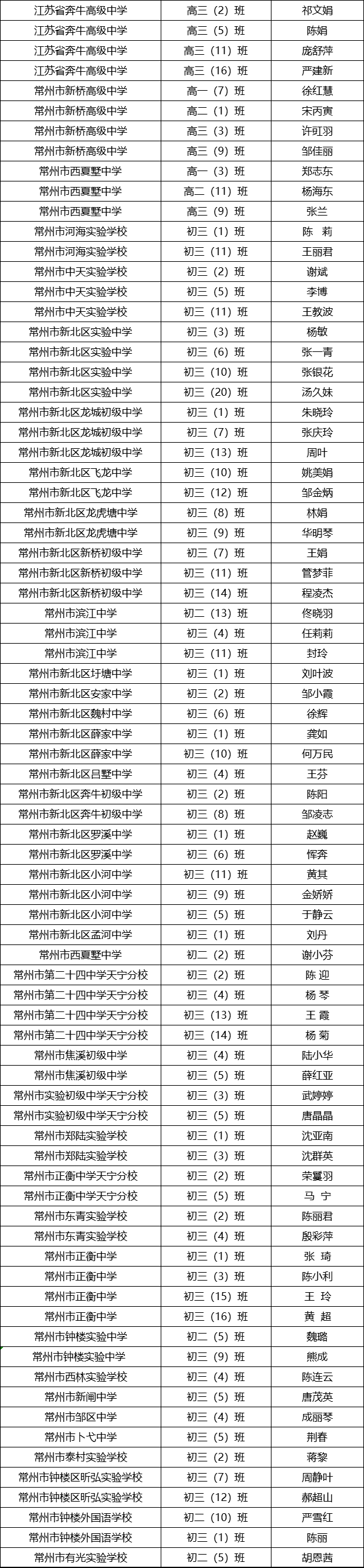 根據省教育廳和團省委《關於組織評選普通高中2023年省級三好學生和