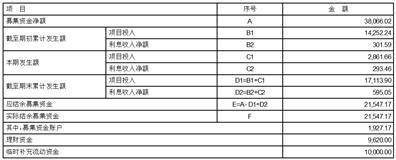 力盛云动（上海）体育科技股份有限公司 2022年度拟不停止利润分配的通知布告