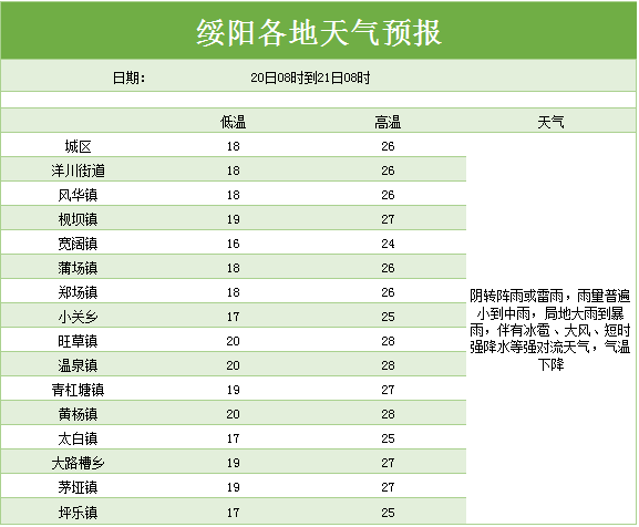 仁怀市天气预报10天(仁怀天气预报15天气报)