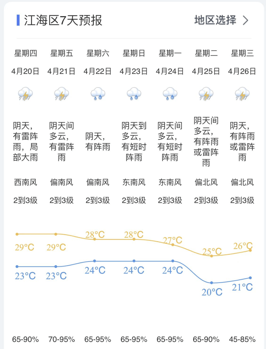 江门市新会区天气预报马上知