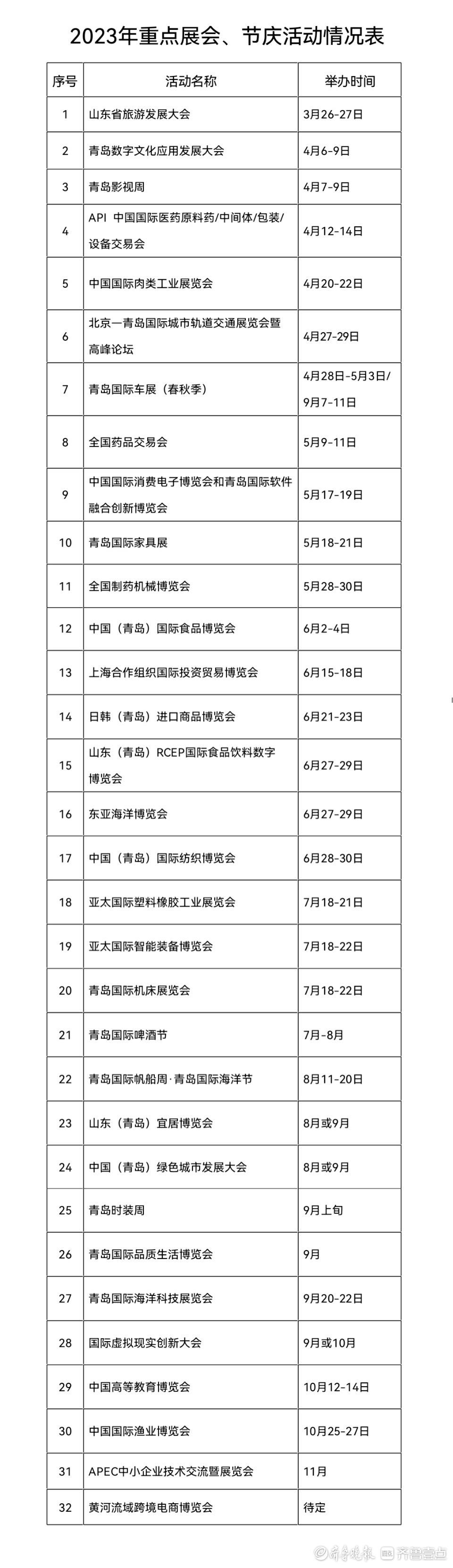 32项！青岛市2023年重点展会、节庆活动发布