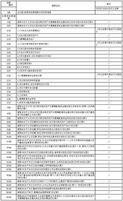 郴州市金贵银业股份有限公司 第五届监事会第十二次会议决议通知布告