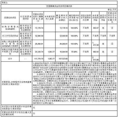 北京千方科技股份有限公司 第五届董事会第二十二次会议决议通知布告