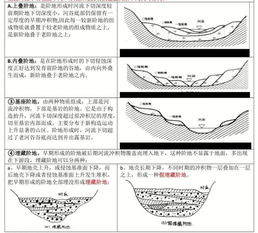 河流阶地的形成过程图片