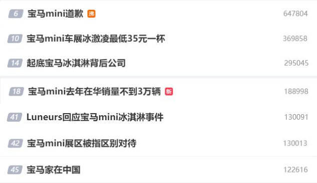 宝马MINI冰激淋事件背后：半个董事会败给了35元的冰激凌