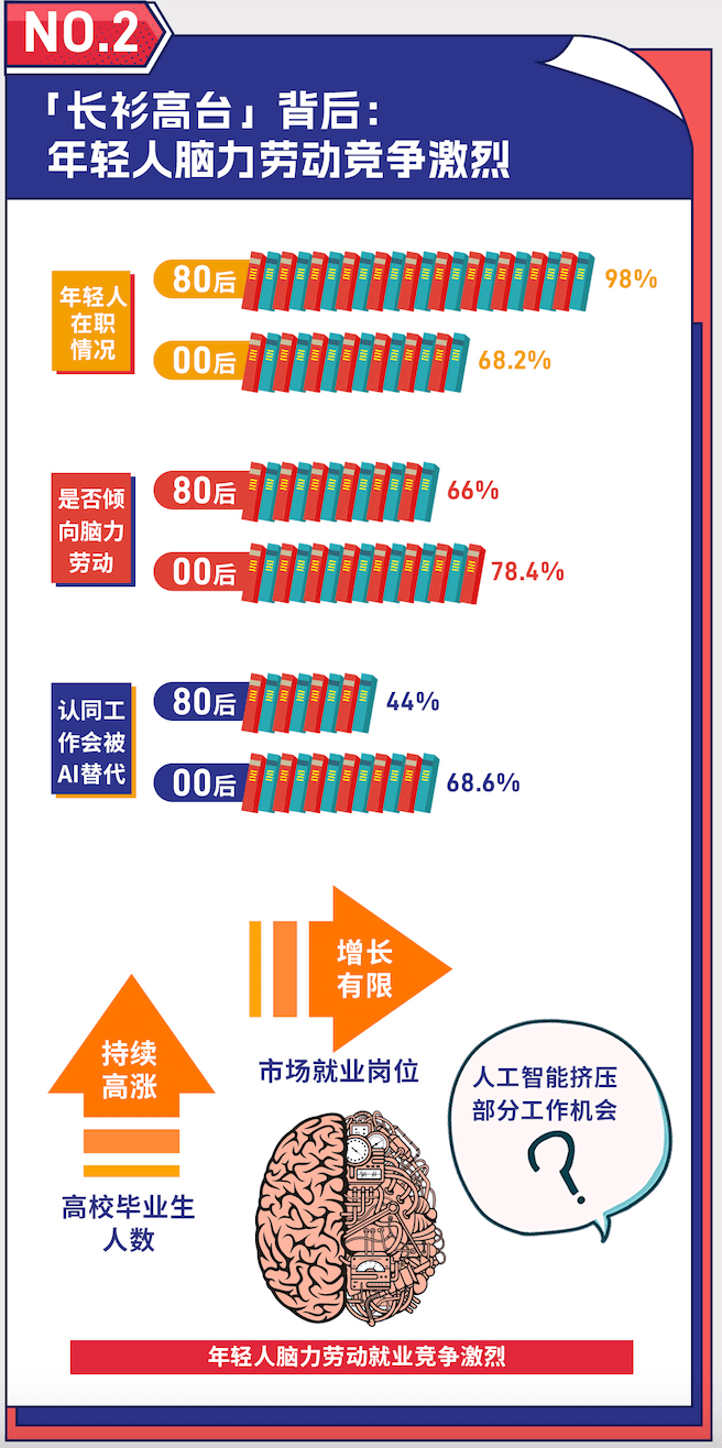 读书日降临，那份阅读陈述把年轻人的读书现状捋大白了