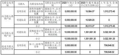 杭州前锋电子手艺股份有限公司 第五届监事会第五次会议决议