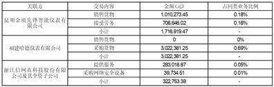 杭州前锋电子手艺股份有限公司 第五届监事会第五次会议决议