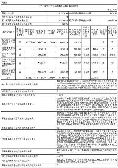 北京千方科技股份有限公司 第五届董事会第二十二次会议决议通知布告