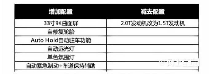 凯迪拉克新XT4蒲月上市！配33寸曲面屏 或24万起售