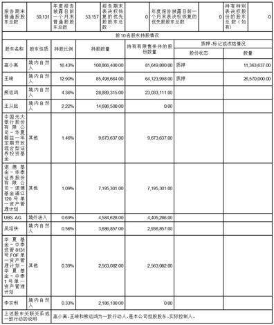 北京华力创通科技股份有限公司2022年度陈述摘要