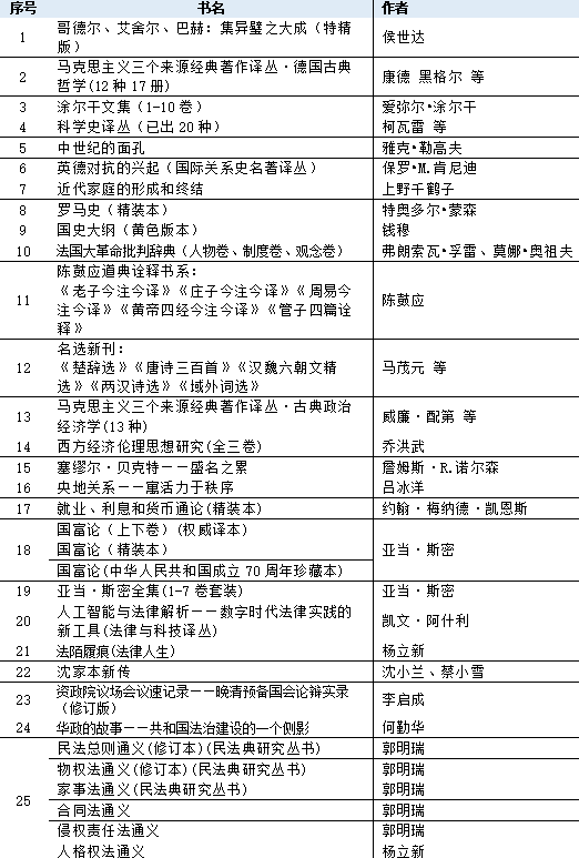 就在今晚开播:学术狂欢夜|世界读书日_直播_名著_中国