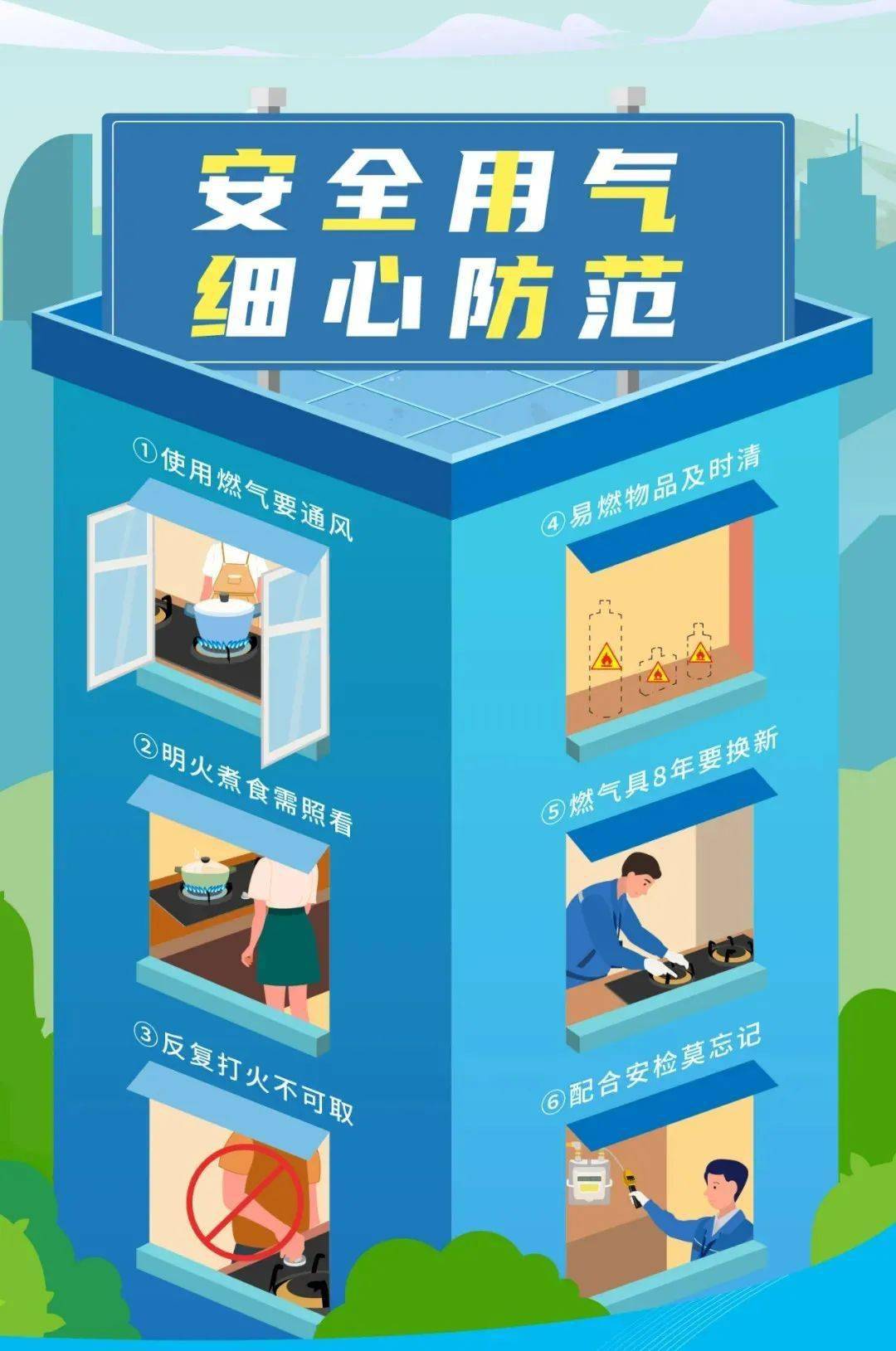 为使大家更加简明地掌握燃气安全知识特别呈上一组安全使用燃气海报