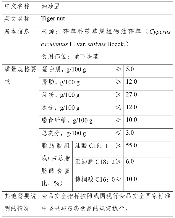 pqq,肠膜明串珠菌乳脂亚种,油莎豆,桃胶 新食品原料征求意见!