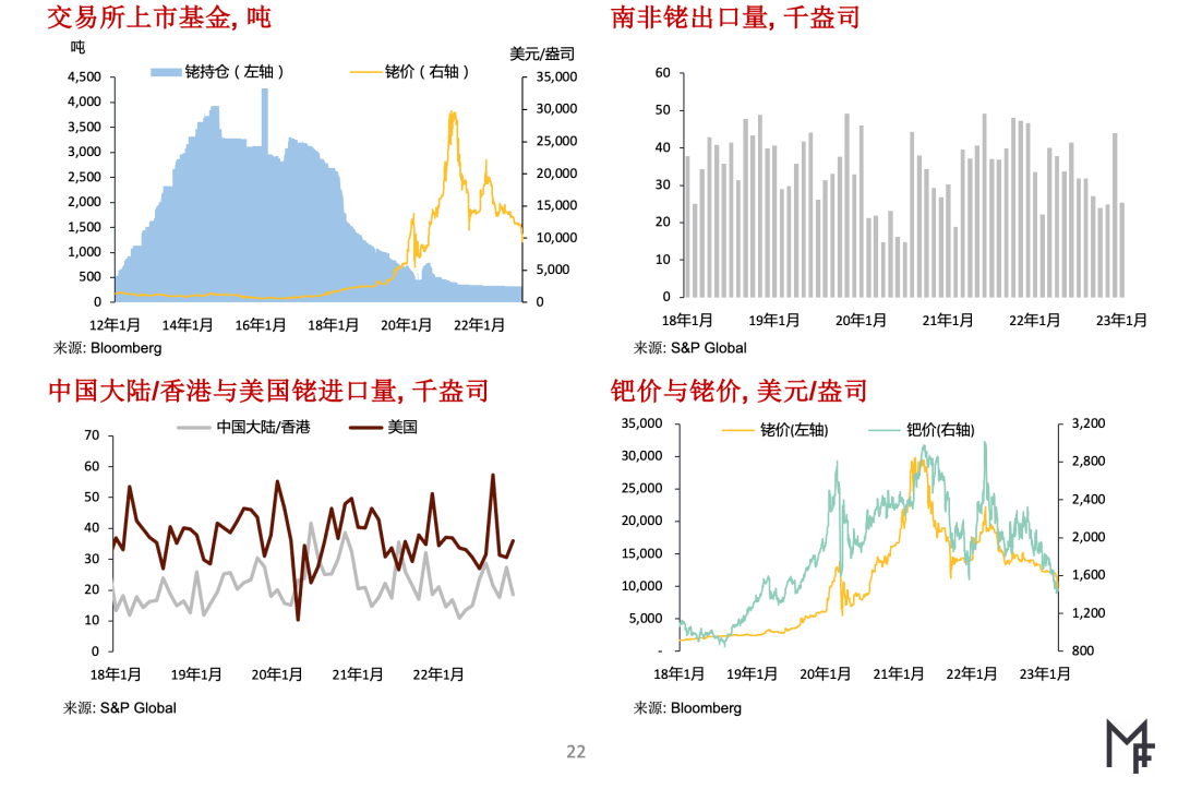 上海有色金属铑金价(上海有色金属今日金价)