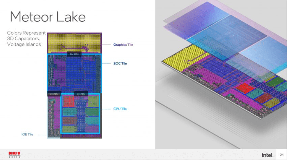 英特尔专利证实Meteor Lake处理器用上L4四级缓存 预计将于2023年下半年推出