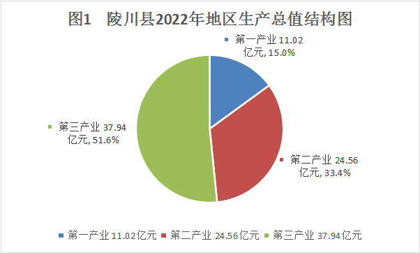 2022陵川县城规划图片